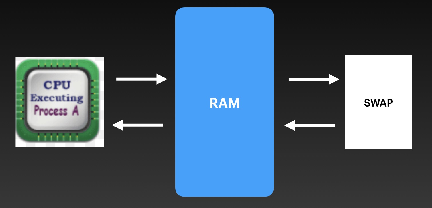What Happen Whe RAM Is Full in Linux1