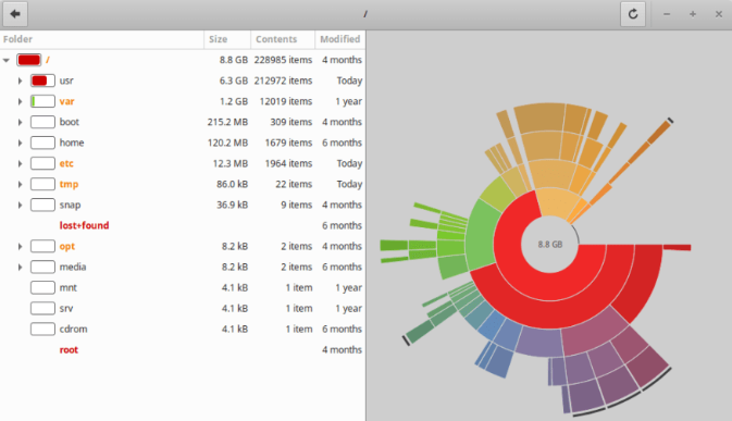 check linuxs free space 4