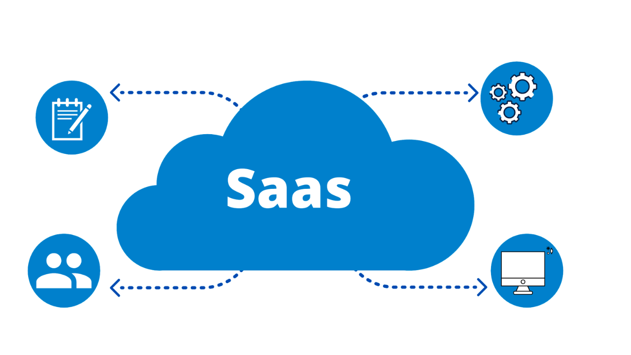 A-SaaS-Posture-Management