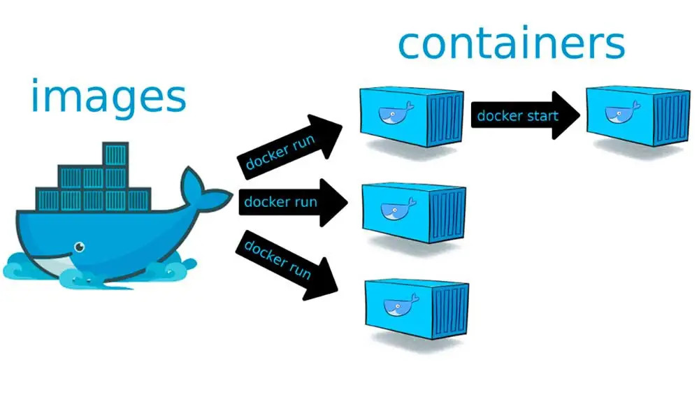 docker-command