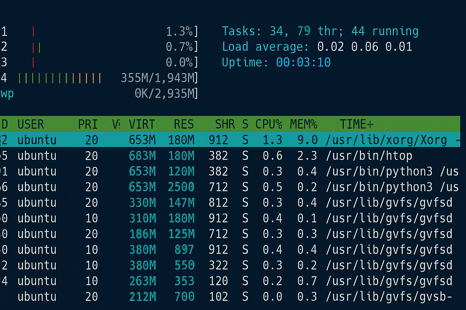 htop-monitoring