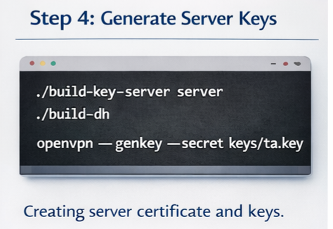 Installing-and-Configuring-OpenVPN-on-Debian-04