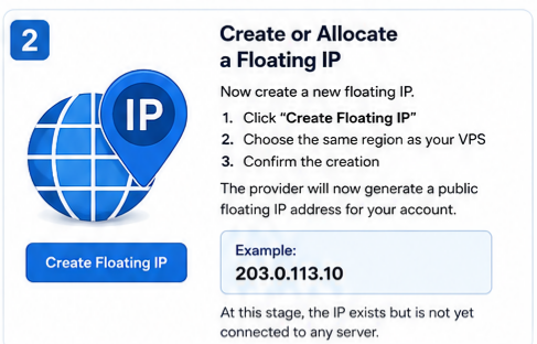 Set-Up-a-Floating-IP-on-a-VPS-02