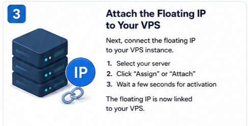 Set-Up-a-Floating-IP-on-a-VPS-03