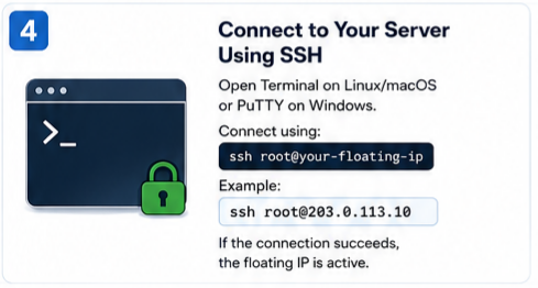 Set-Up-a-Floating-IP-on-a-VPS-04