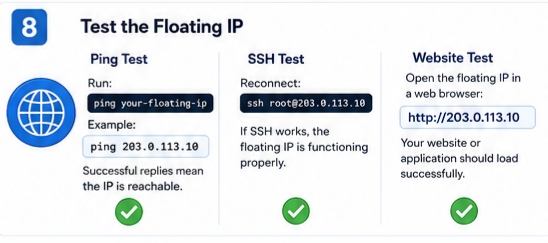 Set-Up-a-Floating-IP-on-a-VPS-08
