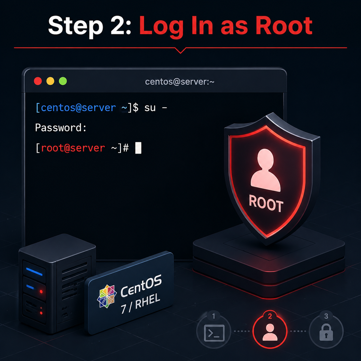 Installing-Zabbix 5.0 LTS-on-CentOS 8-and RHEL 8-02