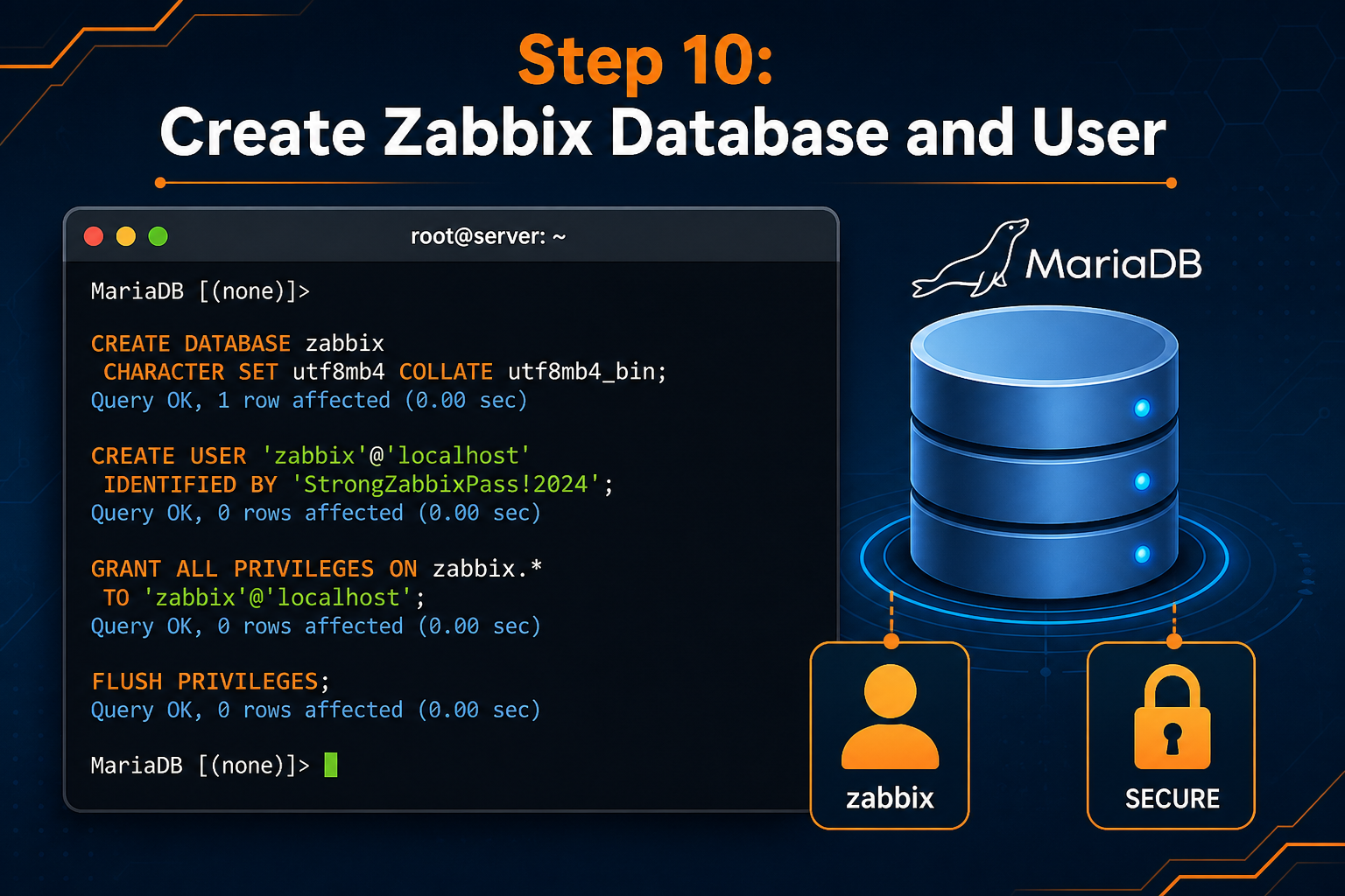 Installing-Zabbix-5.0-LTS-on-CentOS-8-and-RHEL-8-10