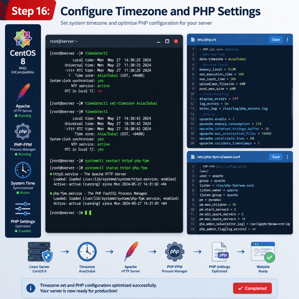 Installing-Zabbix-5.0-LTS-on-CentOS-8-and-RHEL-8-16
